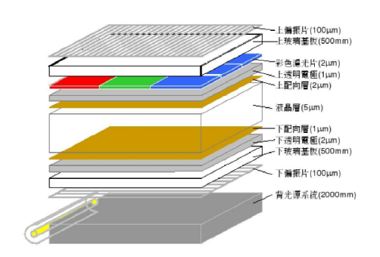 industrial lcd display panel